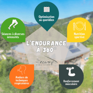 STAGE ENDURANCE 360° – SPECIAL VICTOR